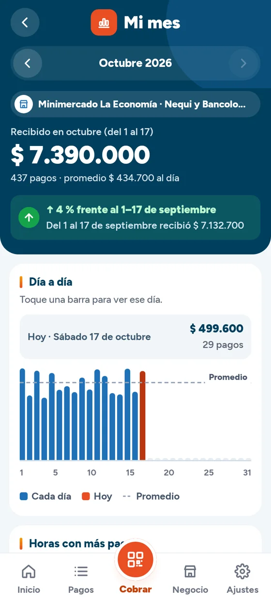 Pantalla Mi mes de la app: lo recibido en el mes, la comparación con el mes anterior y el día a día